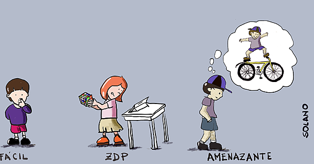 Zona de desarrollo próximo y proximal