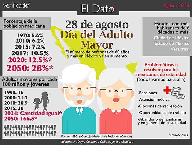 Día nacional de la persona mayor.