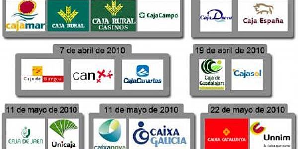 Se legalizaron las Sociedades de Ahorro y Préstamo (Cajas de ahorro).