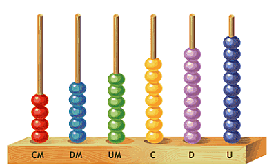 EL ÁBACO; Fue el primer artefacto con el cual realizaban cálculos matemáticos.