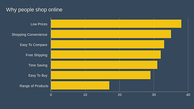 Records En Ventas En Línea