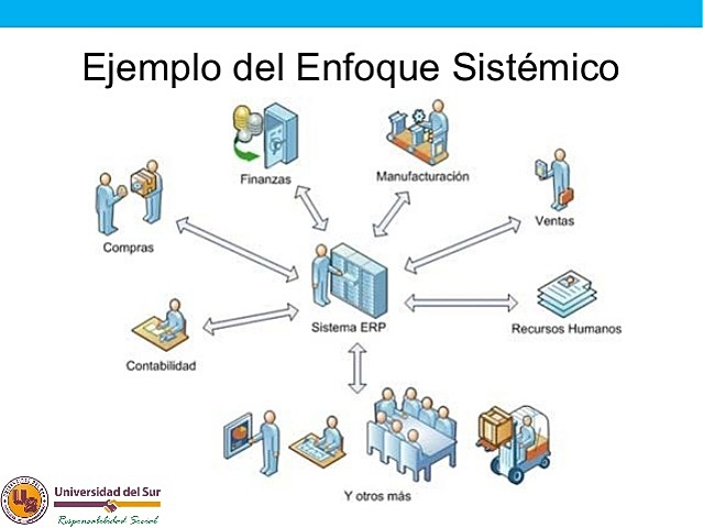 ENFOQUES SISTEMICOS      BERTALANFFY