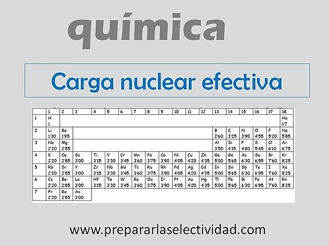 Carga nuclear
