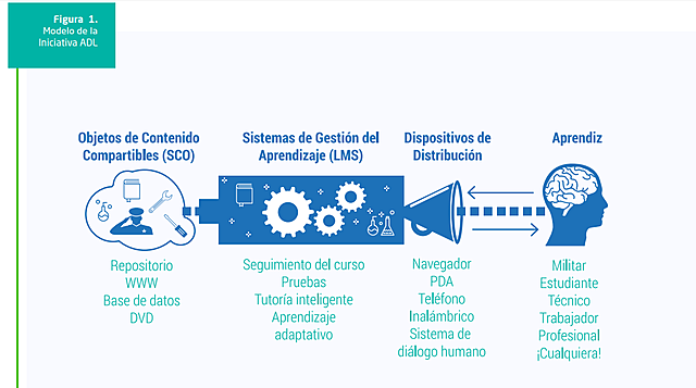 Objetos de Contenido Compartibles - Slosser