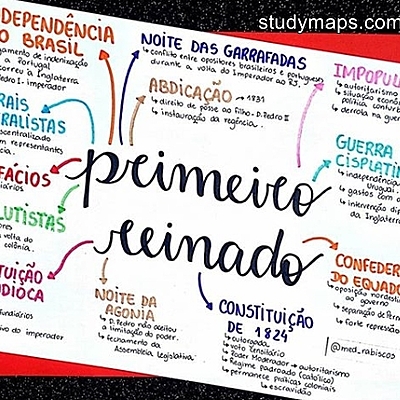 Timeline: Brasil Império
