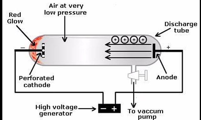 Eugene Goldstein Discovery