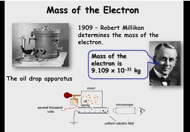 Mass of the Eletrons
