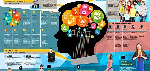 Jean Piaget 1896–1980