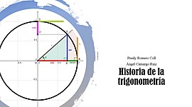 Timeline: Historia de la trigonometría - Línea de tiempo