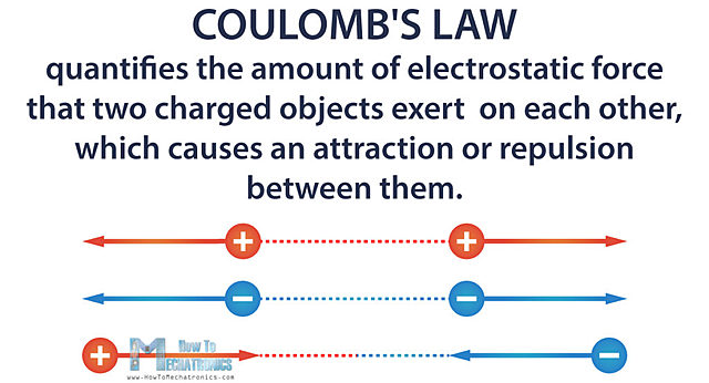 Coulomb's Law