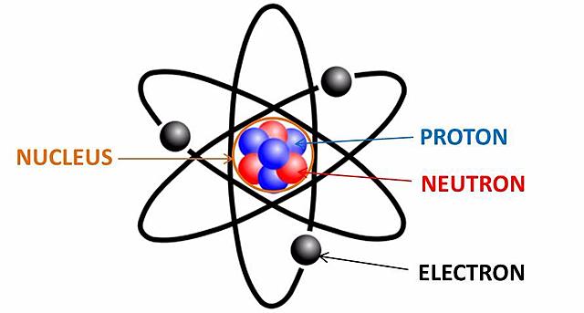 Dalton's Atomic Theory