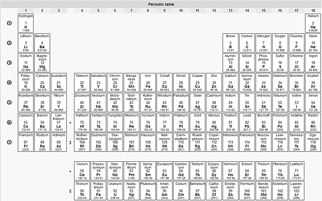 First periodic table