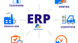 Timeline: Origen del ERP