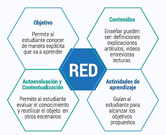 Características OVA