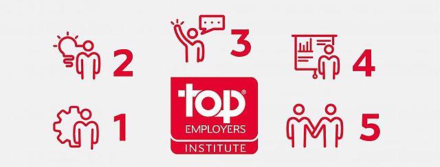 TENDENCIAS  RECURSOS HUMANOS  EMPLOYERS INSTITUTE    2019