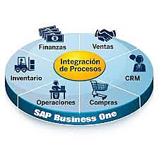 Se fundo la empresa SAP en Alemania