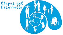 Timeline: LINEA DE TIEMPO DE LA PSICOLOGÍA DEL DESARROLLO