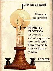 Bombilla incandescente - Thomas A. Edison
