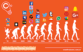 Boom de las redes sociales en Internet.