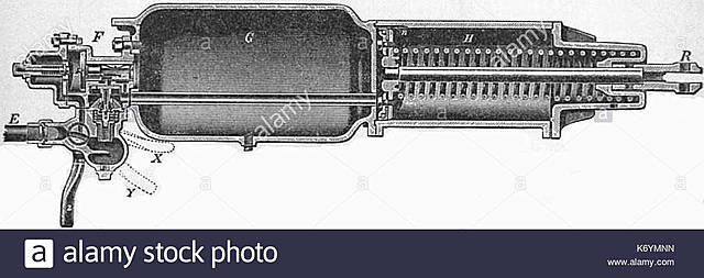 Freno neumatico ferroviario - George Westinghouse