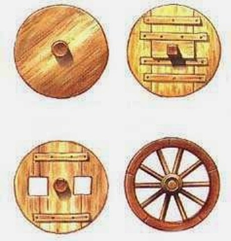 Invención de la Rueda