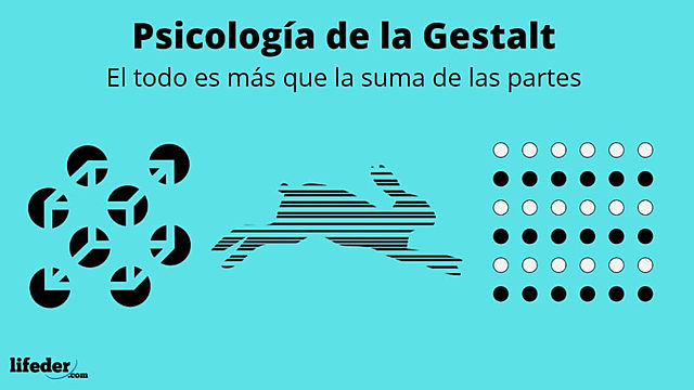 WERTHEIMER, KHOLER, KOFFKA : Psicología Gestalt