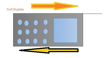 Instalación del IMTS
