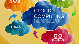 Timeline: Arquitectura de la Nube: Modelos de Servicio y Despliegue