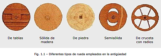 Creación de la rueda.