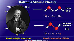 Dalton's Atomic Theory