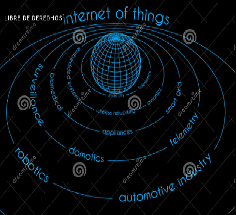OBJETOS VIRTUALES (O V)