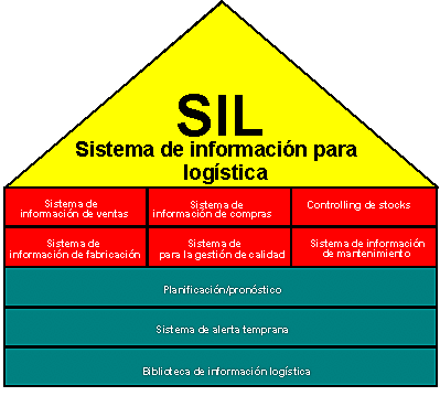 SISTEMA LOGISTICO DE INFORMACION.
