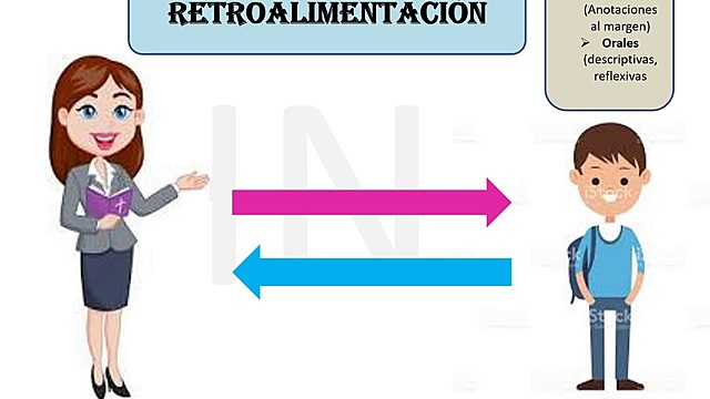 Evaluación formativa