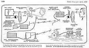 Señal televisiva satelital