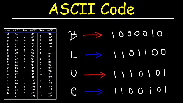 Desarrollo de otro lenguaje de programacion mas avanzado