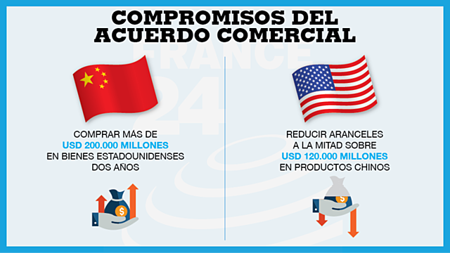 EE.UU implementó una política agresiva