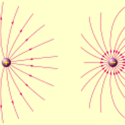 Timeline: evolución de electrostática