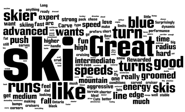 Wordle