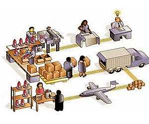 uso de la logistica integral