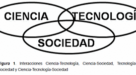 Timeline: RELACIÓN CIENCIA TECNOLOGÍA Y SOCIEDAD