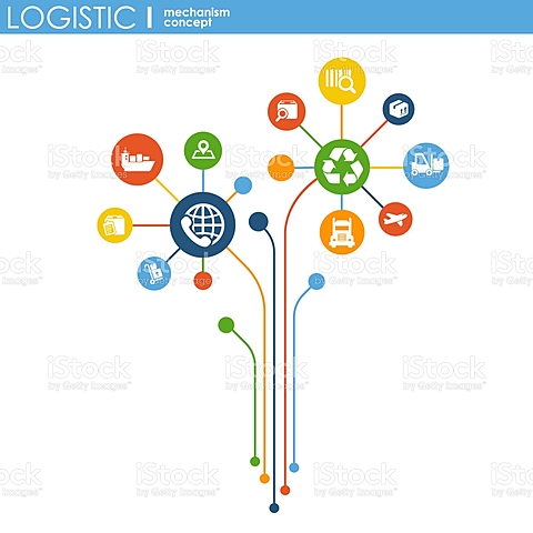 Década de la conceptualización de la logística.