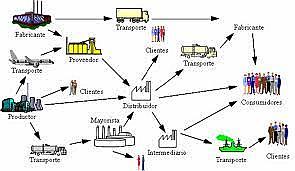 Avance de la Logísitca en la Antigüedad