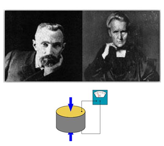 hermanos Paul Jacques y Pierre Curie