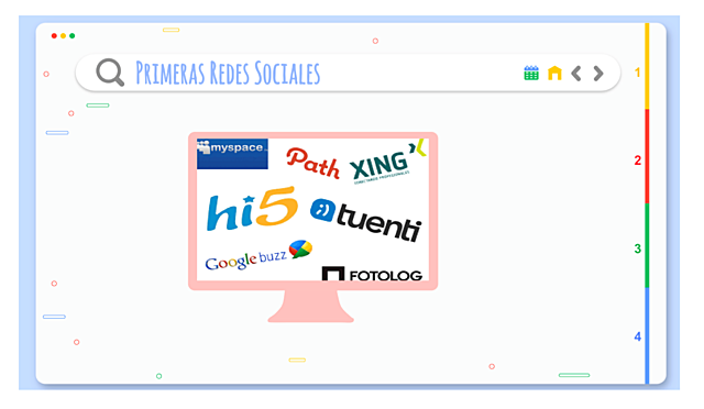 Primeras redes sociales