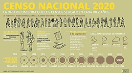 Timeline: El avance de nuestra población y el territorio.