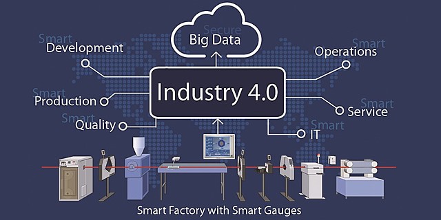 Industria 4.0