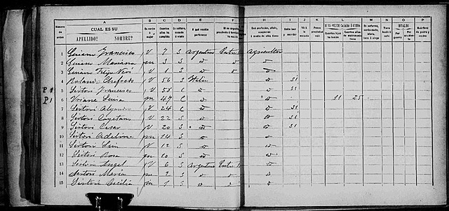 2° Censo Nacional de 1895