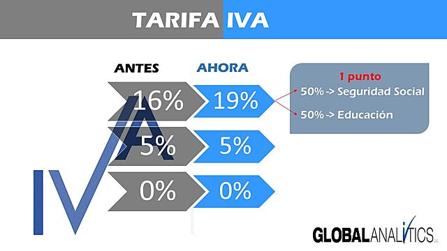 REFORMA TRIBUTARIA (LEY 1819 DE 2016)