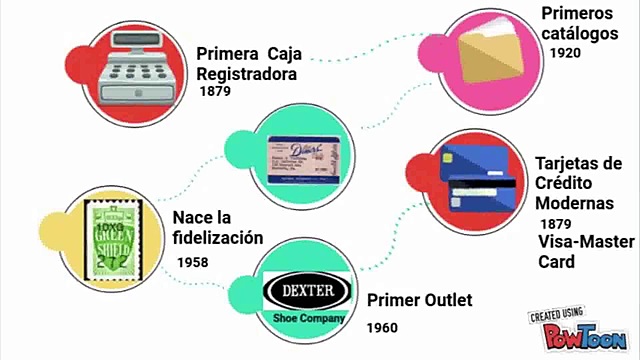 el Intercambio Electrónico de Datos (EDI) y la Transferencia Electrónica de Fondos (EFT)
