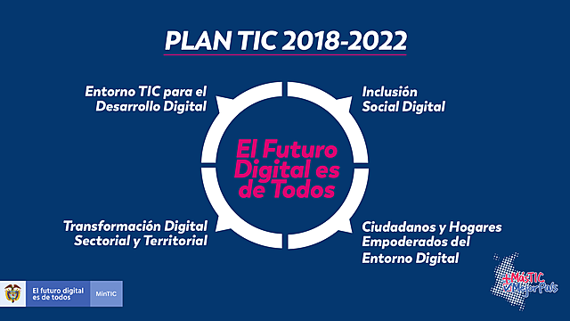 Plan TIC 2018 -2022